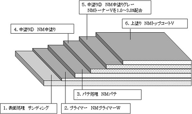 Ｃ－ＮＭ工法